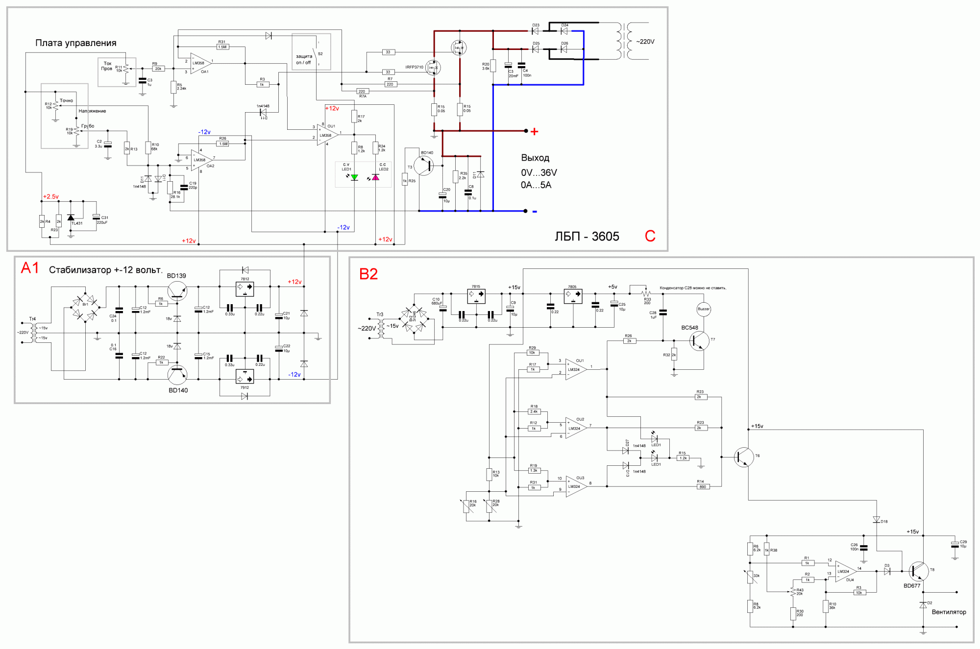 Nabız laboratuvarı blok şeması